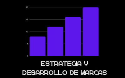 D&A EstratégicaDesarrollo de marcas